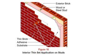 Are Bricks Really Fireproof?