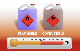 Is Combustible the Same As Flammable