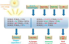 Is Oxygen Highly Flammable