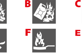 What Class of Foam is Used on Flammable Liquid Fires?